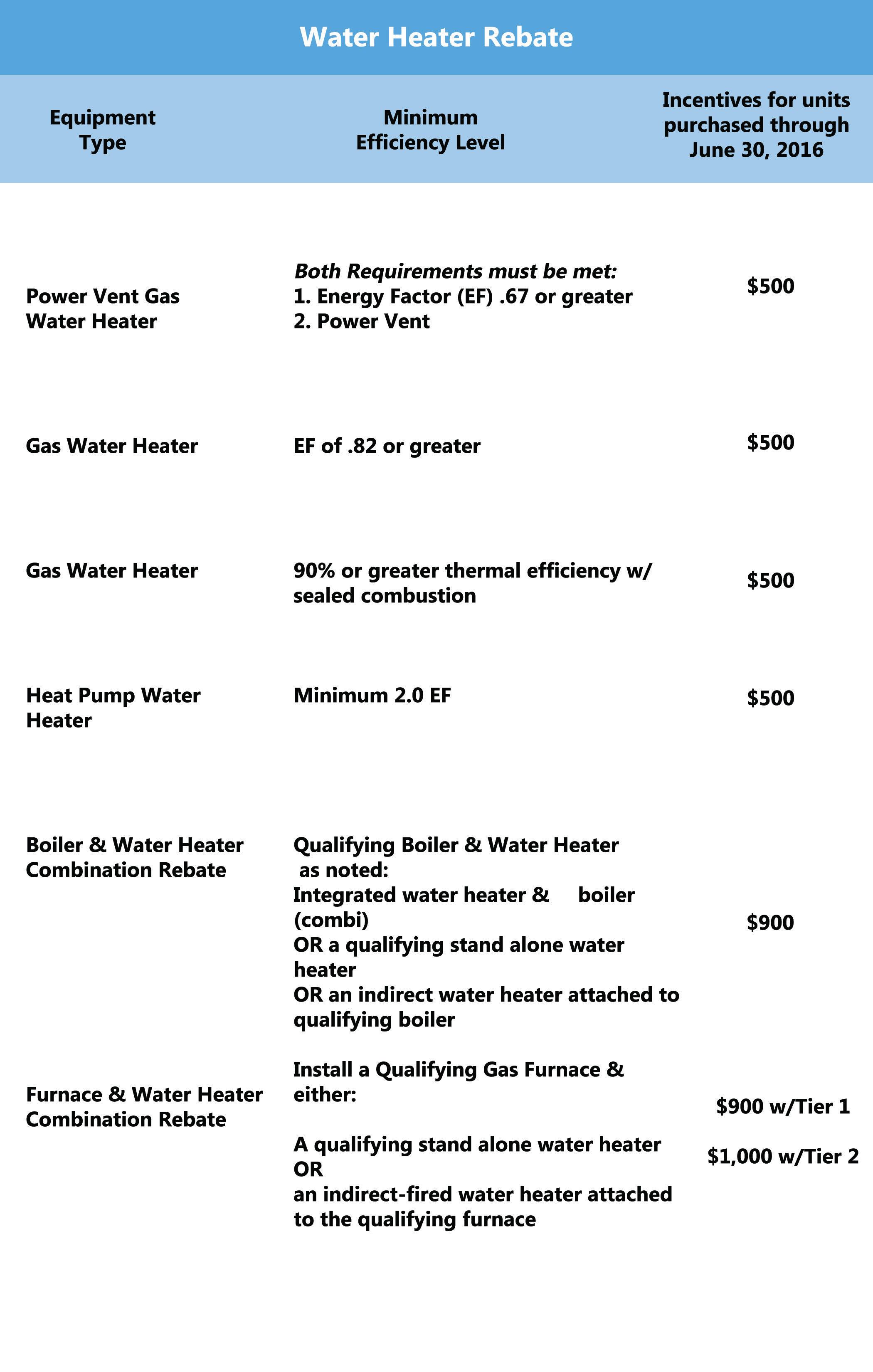 Water Heater Rebate