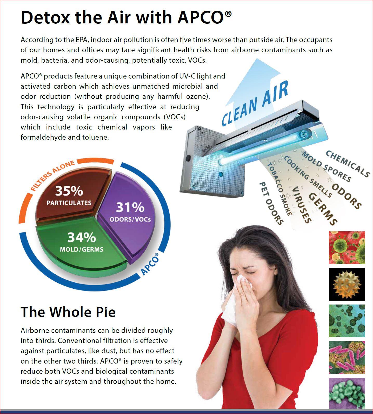 UV Lights Kill Air Borne Coronas Virus and other Influenza viruses