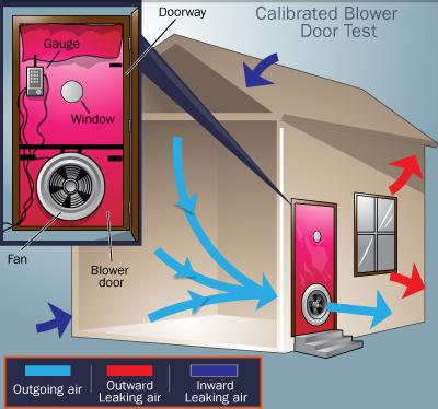 Blower Door Test